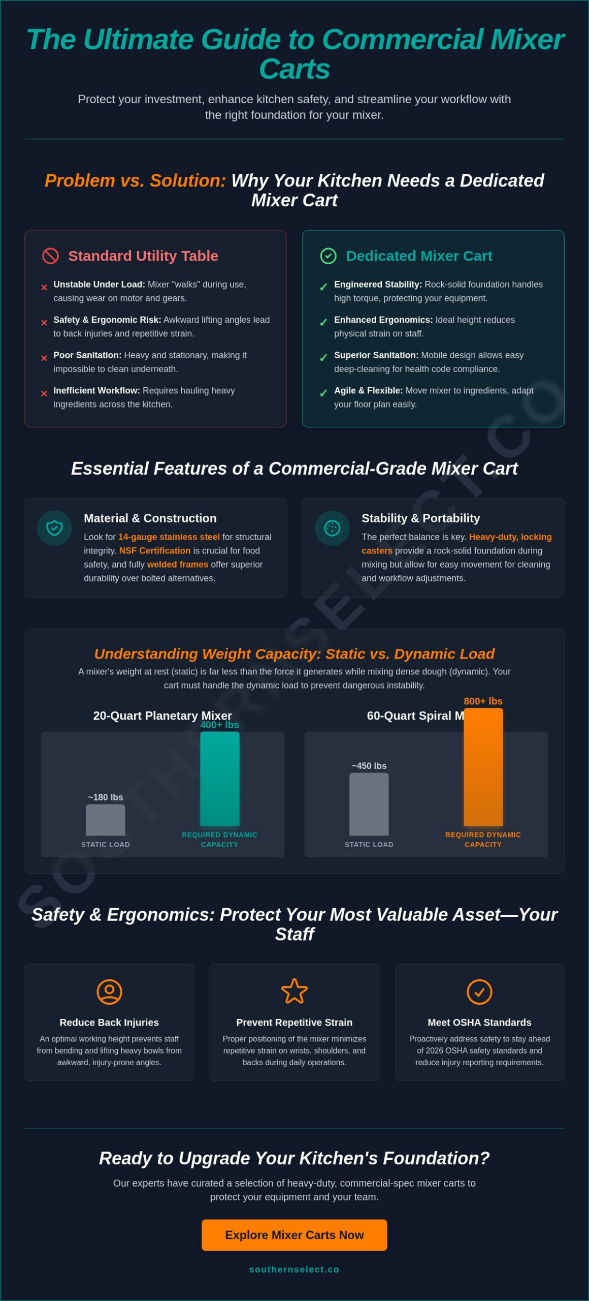 Commercial Mixer Cart Buying Guide: Enhancing Kitchen Mobility and Safety