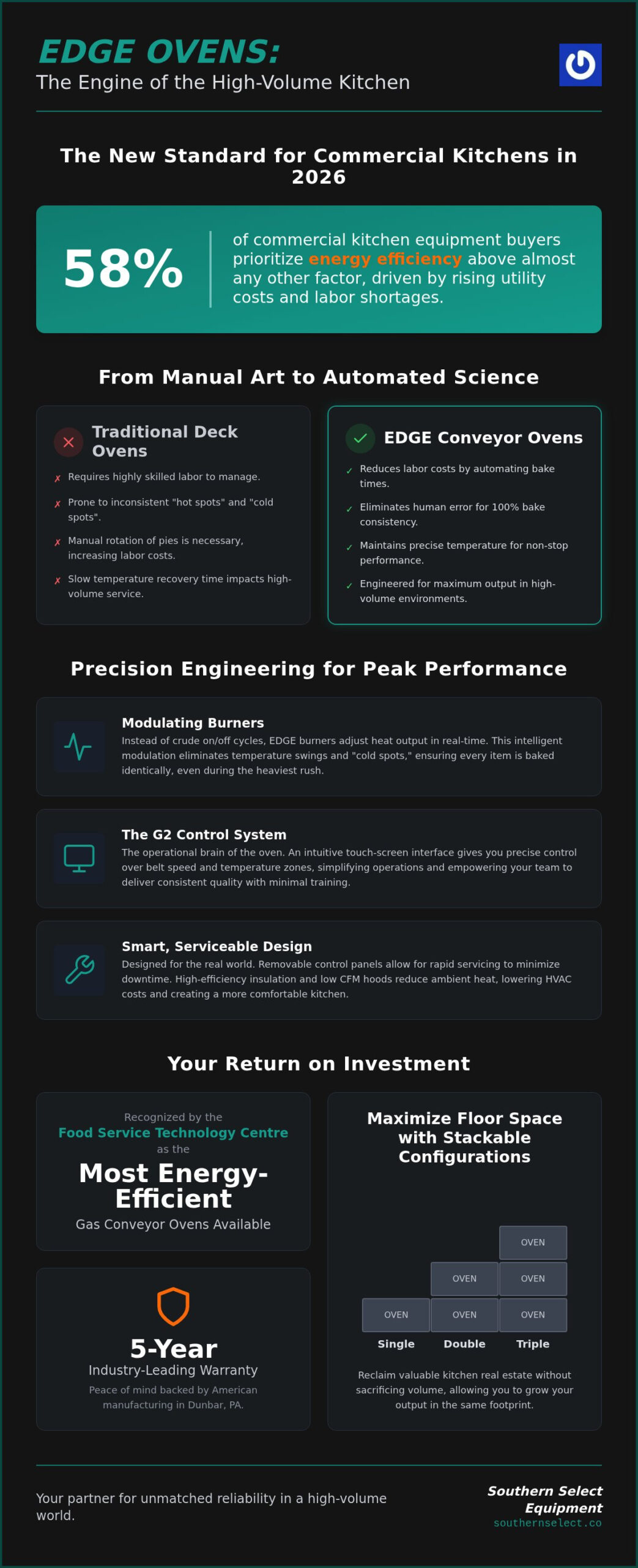 EDGE Pizza Ovens: 2026 Performance & Efficiency Guide