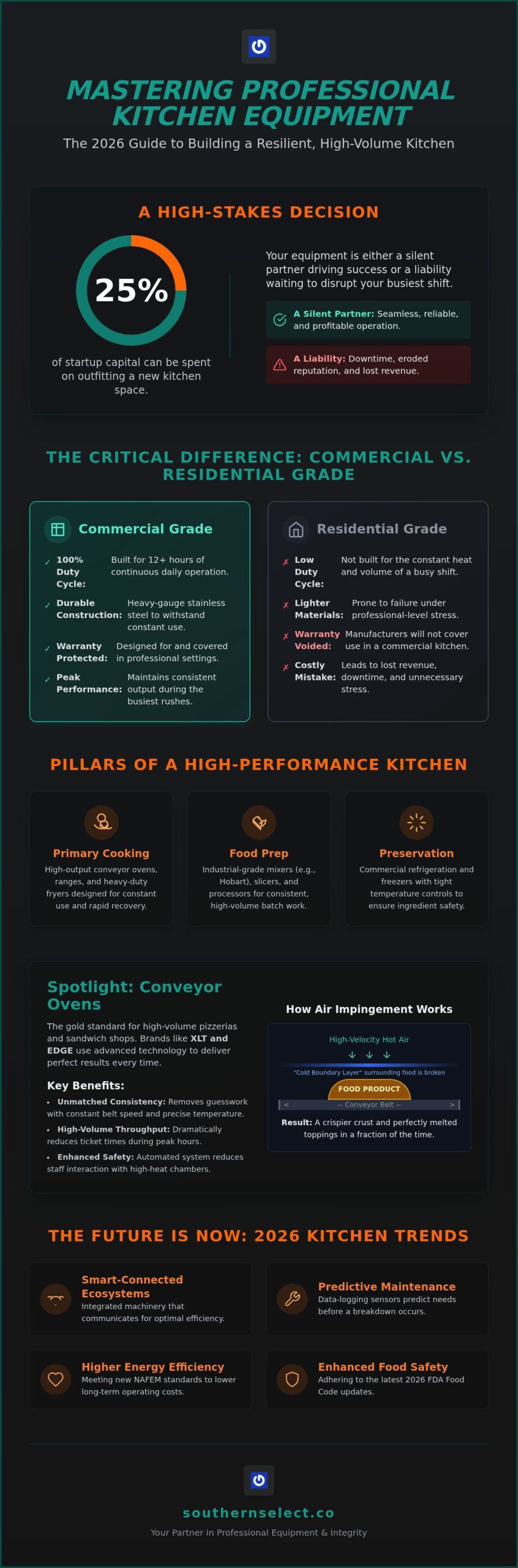 Commercial Food Equipment: The 2026 Guide to High-Volume Kitchen Success