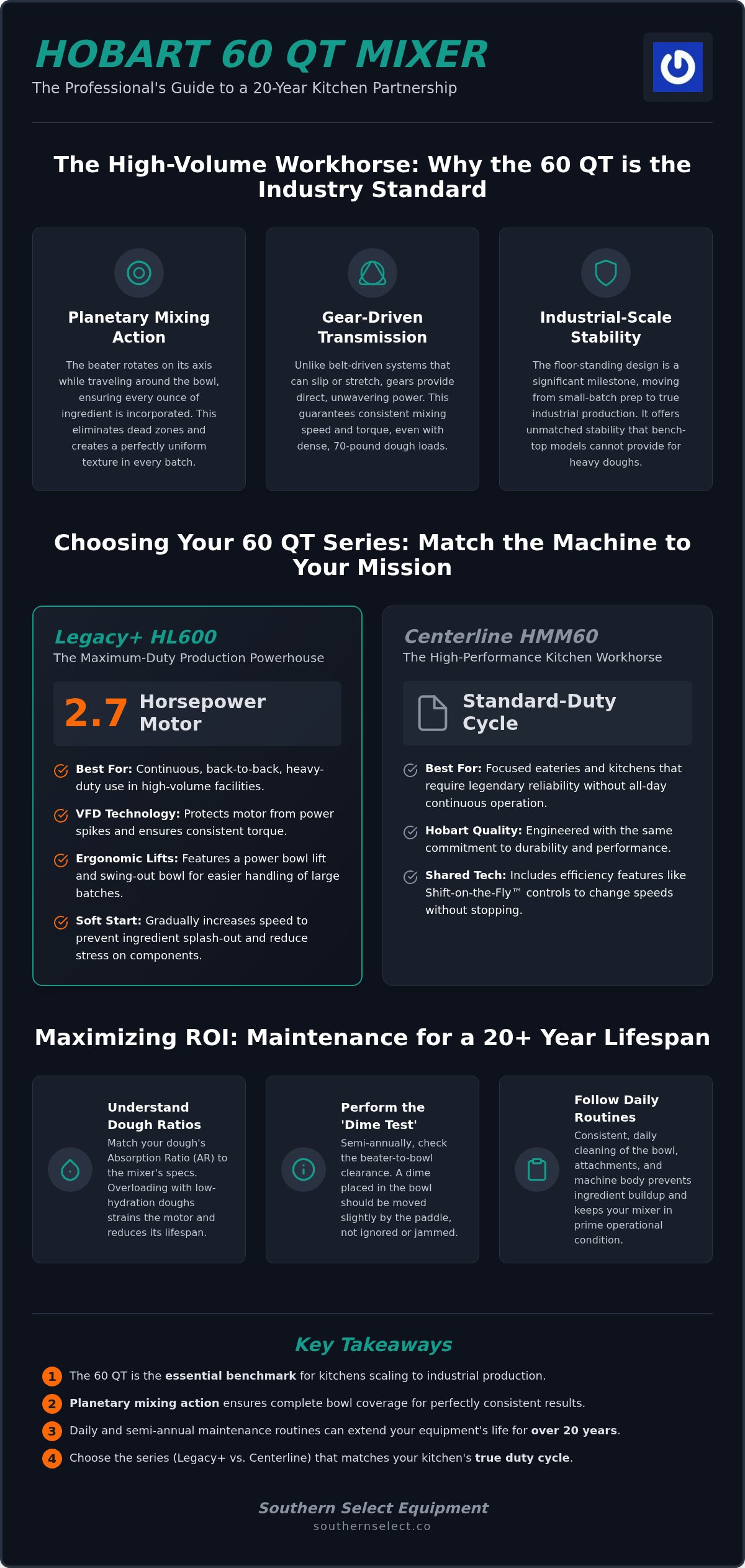 The Hobart 60 Qt Mixer: A Professional Guide to High-Volume Capacity and Specs in 2026