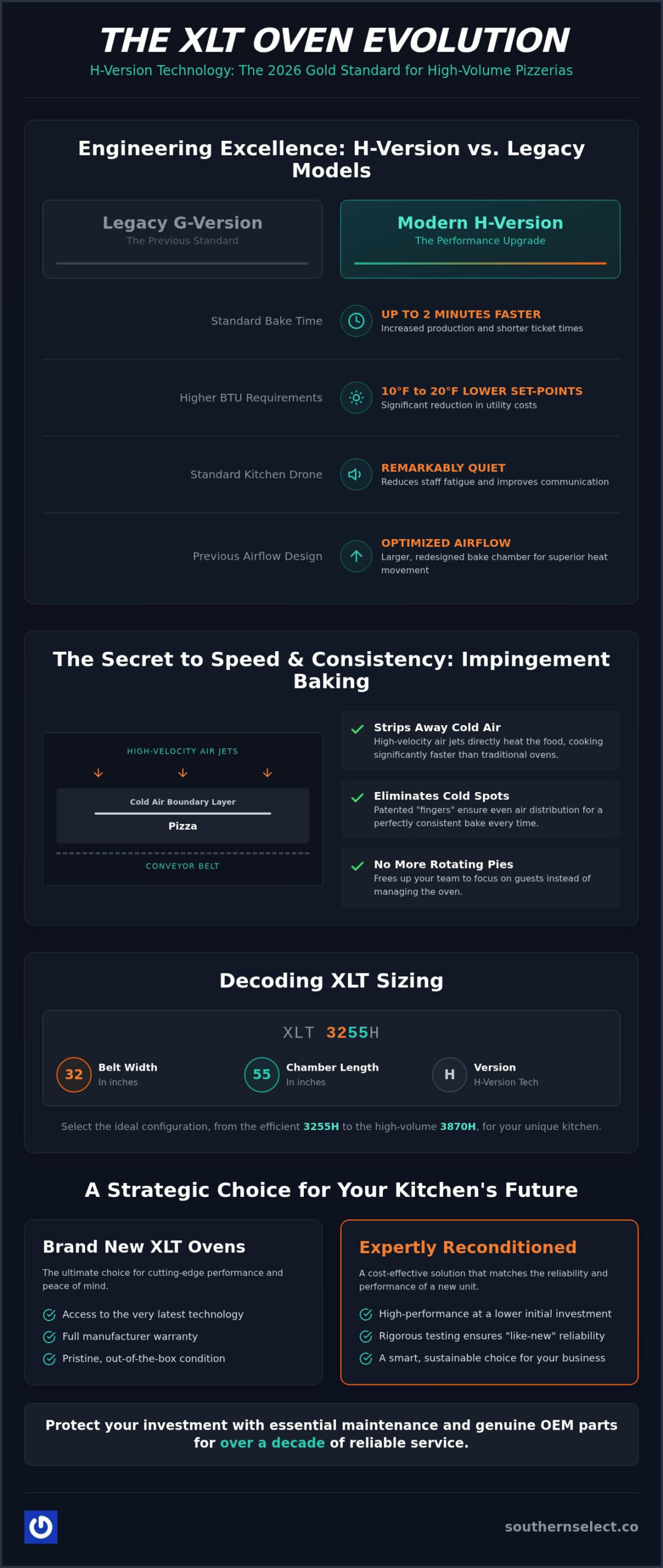 The Professional Guide to XLT Pizza Ovens in 2026: Performance, Efficiency, and ROI
