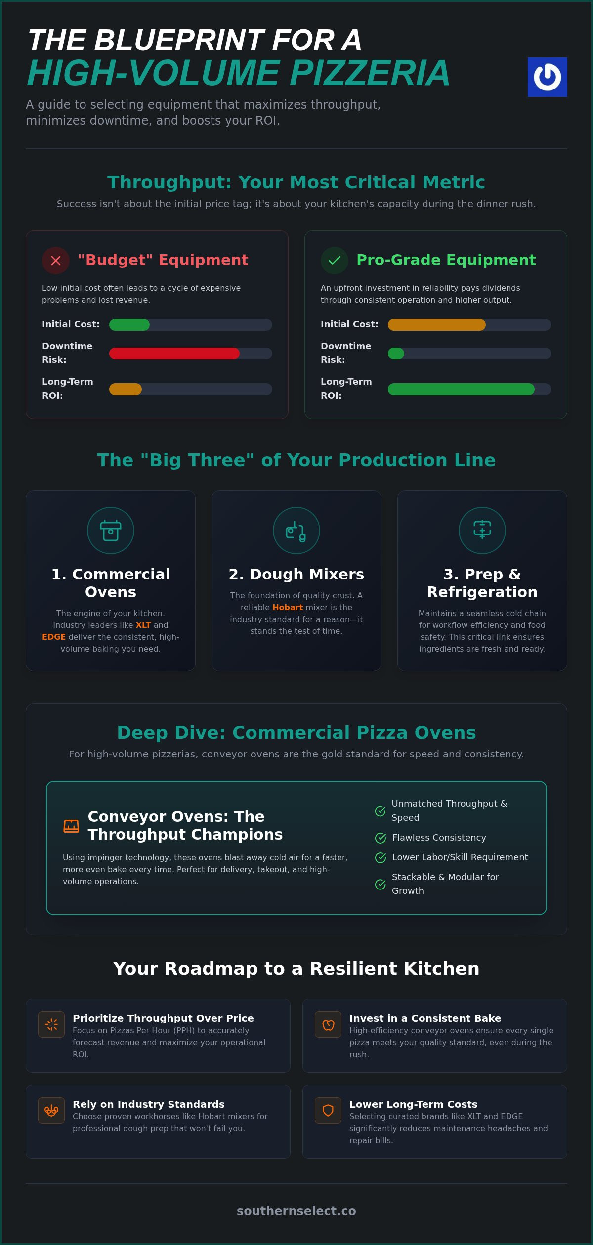Pizzeria Equipment: Guide to High-Volume Success