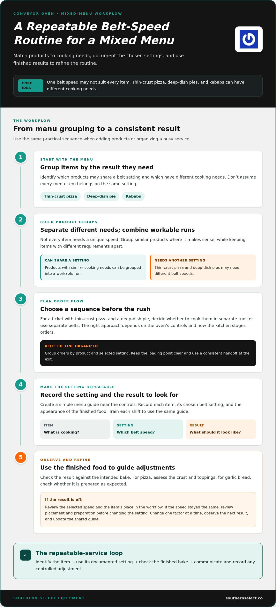 Independent Belt Speed Control for Pizzeria Menus