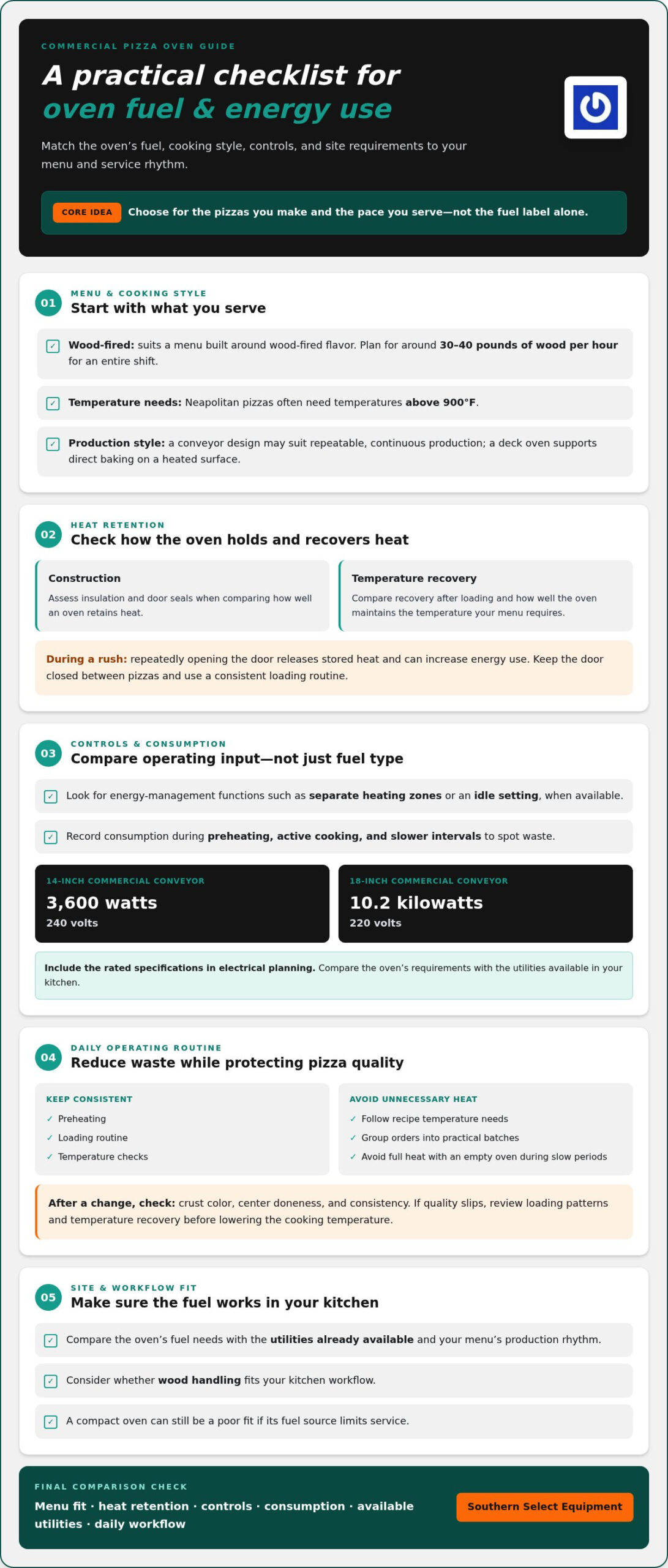 How to Choose an Energy Efficient Commercial Pizza Oven to Cut Utility Costs